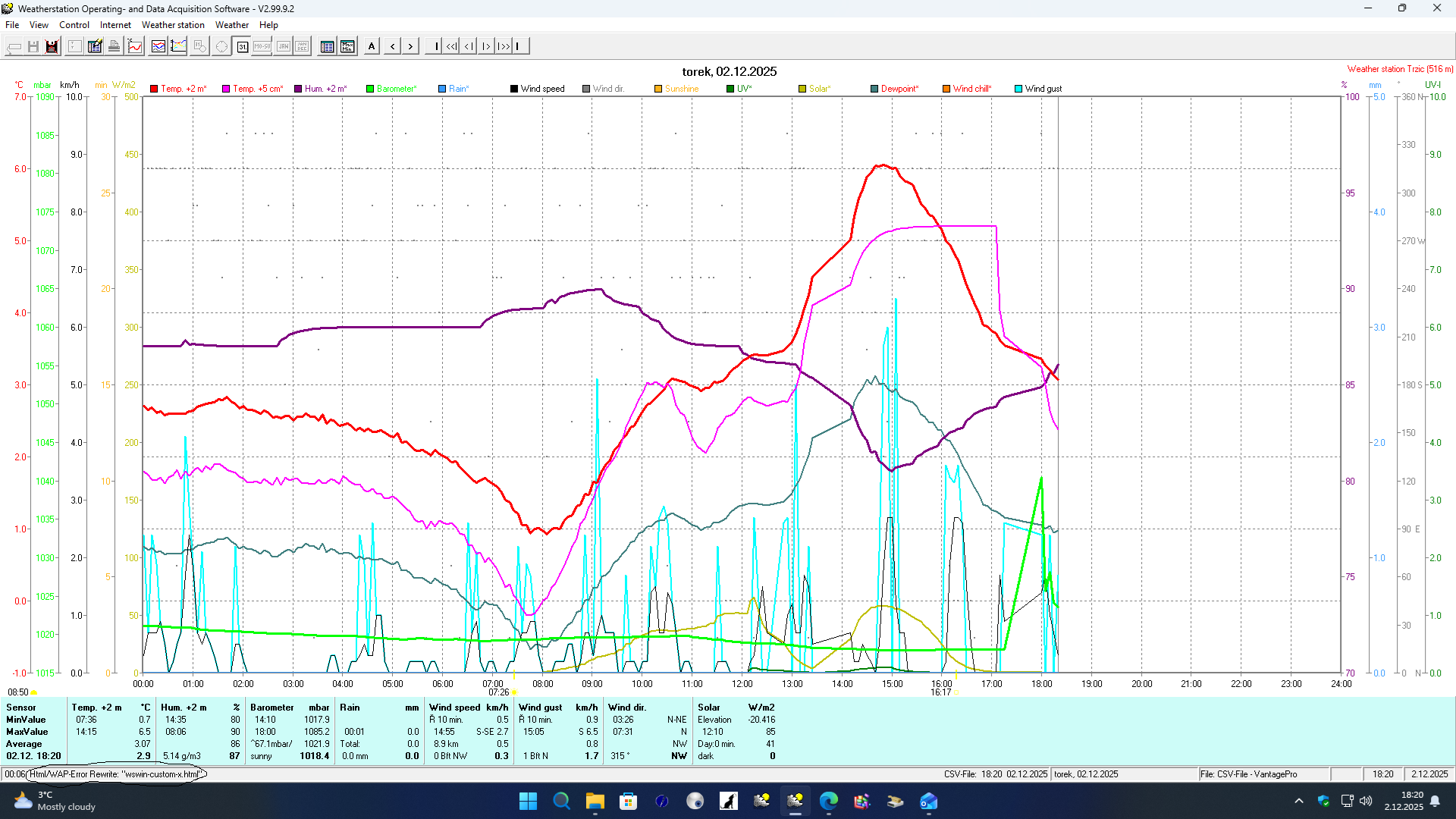 Html WAP Error Rewrite.png