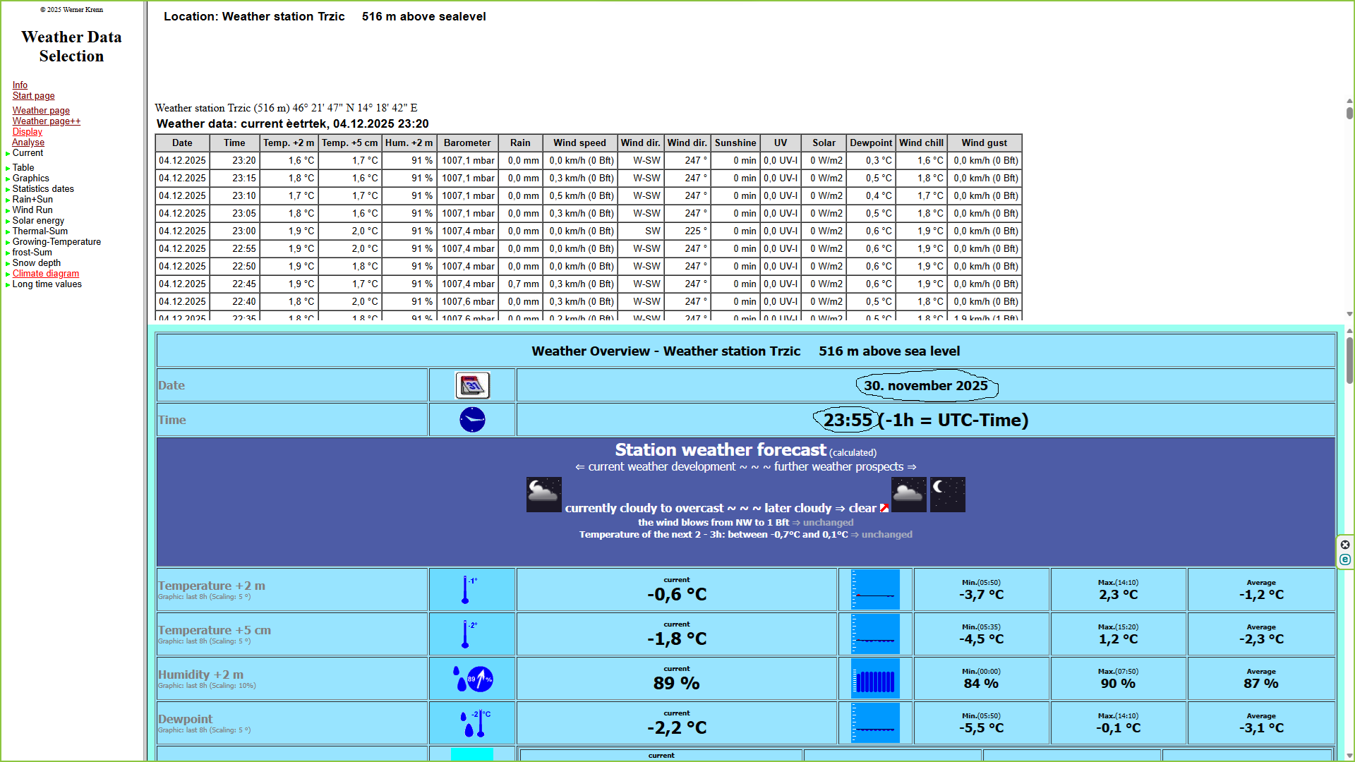 wswin-custom-x nicht mehr aktualisiert.png