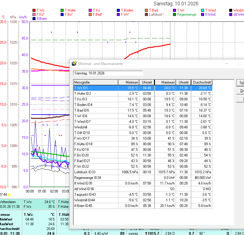 Minimal- und Maximalwerte.png