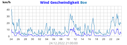monthwind.png