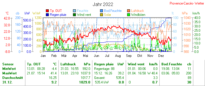 j2022.gif