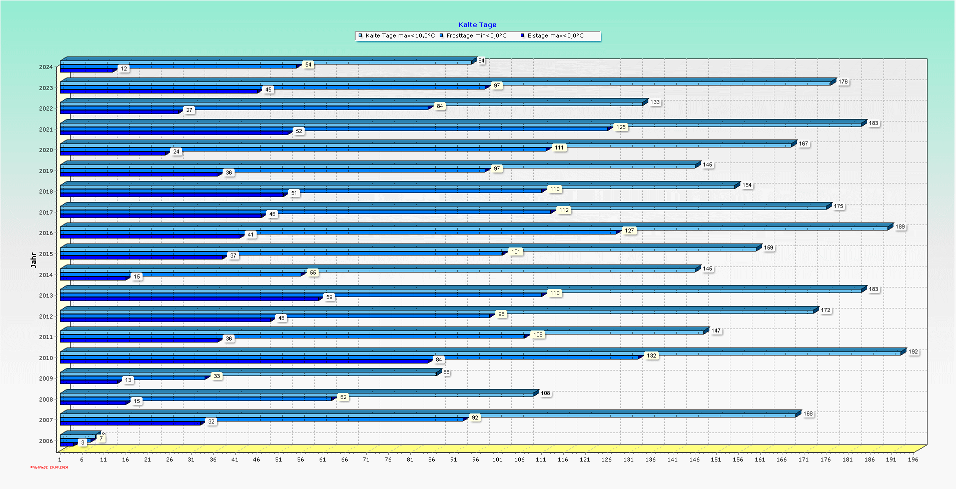 long_coldday2.gif