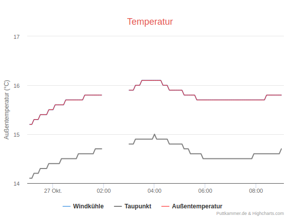 Belcher-temp.png