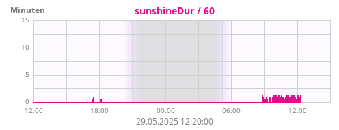 Sonnenschein.PNG