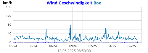 yearwind.png