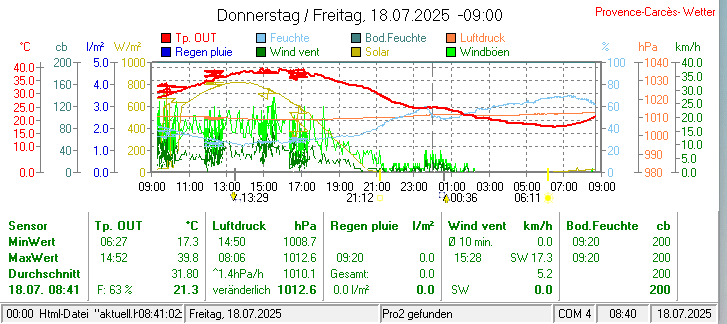 aktuell.gif