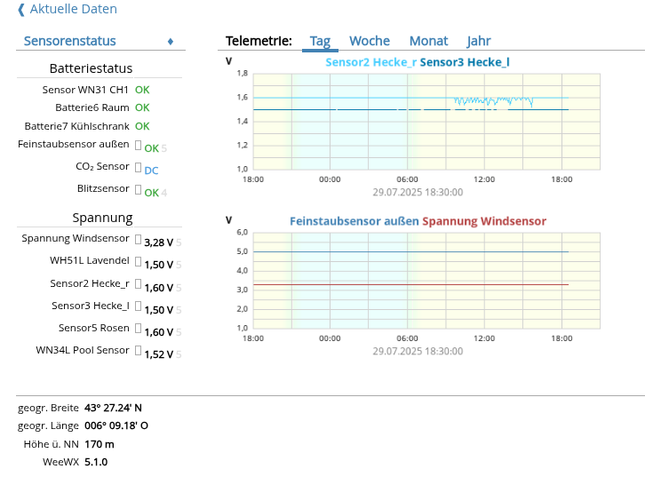 telemetry.png