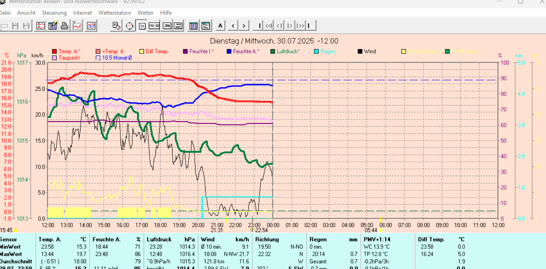 2025-07-30 14_04_13-Wetterstation Bedien- und Auswertesoftware - V2.99.9.2.png