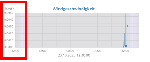 windgeschwindigkeit.png